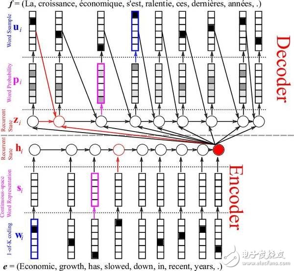 循环神经网络是什么？有哪些应用？怎么去使用它？