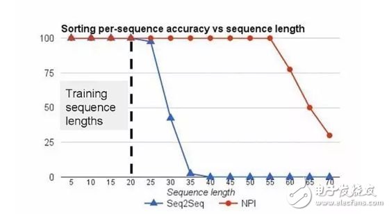 让人工智能自己写代码实现自我编程的颠覆性变革