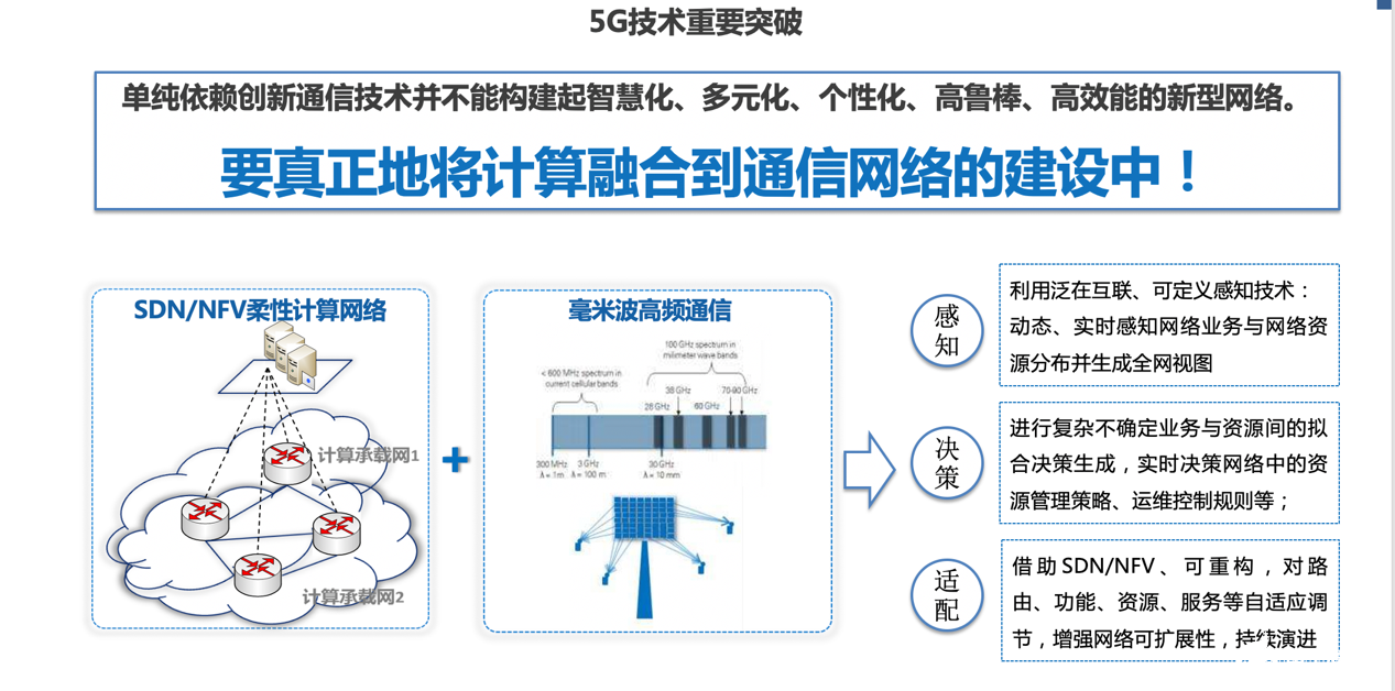 5G与垂直行业深度融合,永达电子助力5G专网加速发展