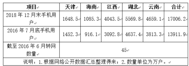 运营商实施携号转网错综复杂并非易事