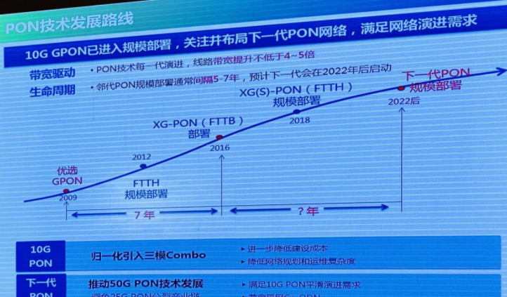 王磊:中国移动布局下一代PON网络,预计2022年后启动