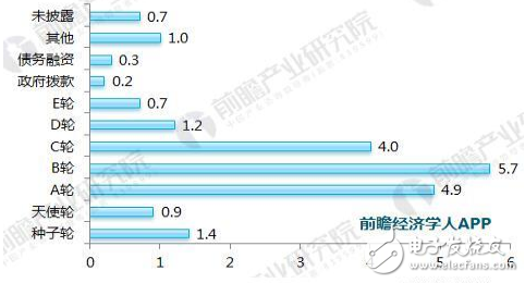 十张图看透2018年医疗AI行业趋势