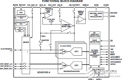 植入式心脏复律除颤器预防心脏骤停，电子技术对其贡献巨大