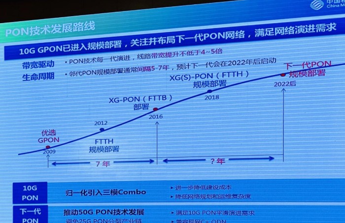 中国移动通过引入DSP技术，满足固移融合架构下统一接入网络能力需求