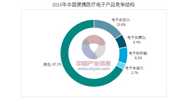 一文看懂中国医疗电子市场与半导体产业之间的关系