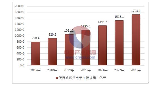 一文看懂中国医疗电子市场与半导体产业之间的关系