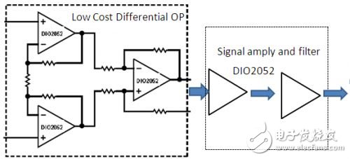 基于低功耗运放的便携式医疗和消防系统的应用简析