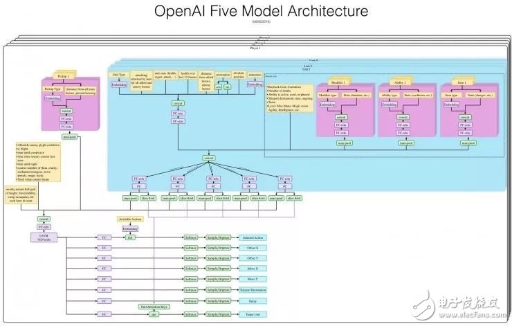 Dota2被攻破，AI与玩家只能是对抗么？AI还可以让游戏体验更佳