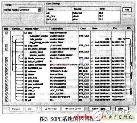 基于可编程片上系统的智能电子血压计设计介绍