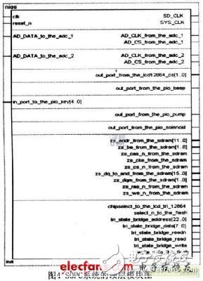 基于可编程片上系统的智能电子血压计设计介绍