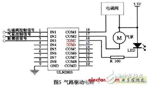 基于可编程片上系统的智能电子血压计设计介绍