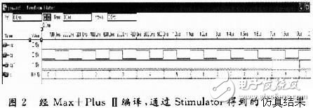基于VHDL的EDA技术在医学中的应用