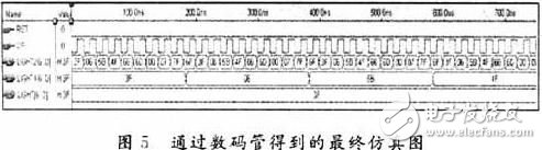 基于VHDL的EDA技术在医学中的应用