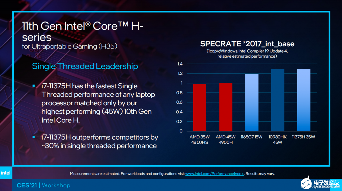 04 Tiger Lake-H35平台性能