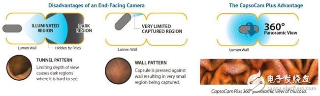 科技改变生活：这9家公司正在把智能药丸变为现实