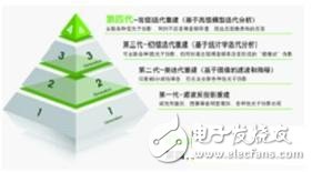 星光iDose4技术飞速发展 临床应用优势显著