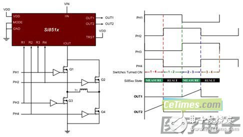 基于CMOS隔离器的医疗电子系统安全保障解析