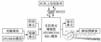 基于增强型51单片机的智能药箱的设计方案解析