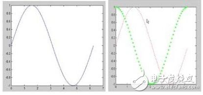 基于FPGA的视觉、听觉诱发电位系统的设计
