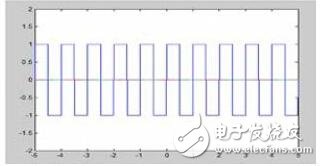 基于FPGA的视觉、听觉诱发电位系统的设计
