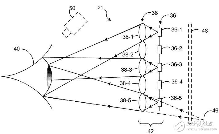 HoloLens新专利，可通过三种方案，扩大FOV