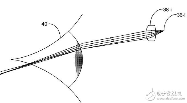 HoloLens新专利，可通过三种方案，扩大FOV