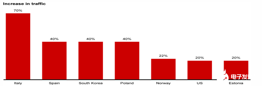 Stellar™光纤:全球首款兼容G.657.A2性能弯曲不敏感的新型光纤