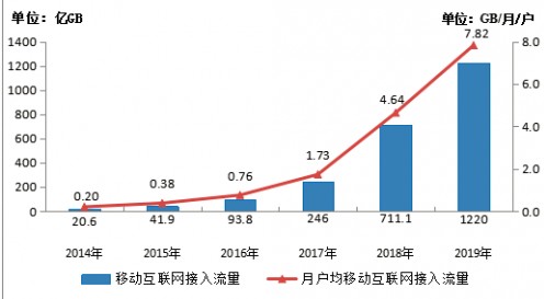 移动通信关键时刻为经济增长带来贡献