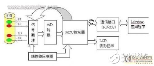 脉搏信号检测系统的设计解析