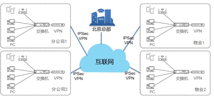 天翼云基于云网融合优势,帮助企业业务全面实现数字化和智能化