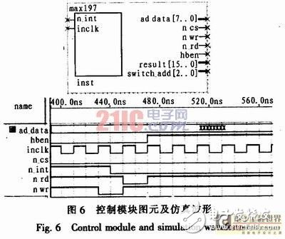 便携式心电信号的采集电路设计方案