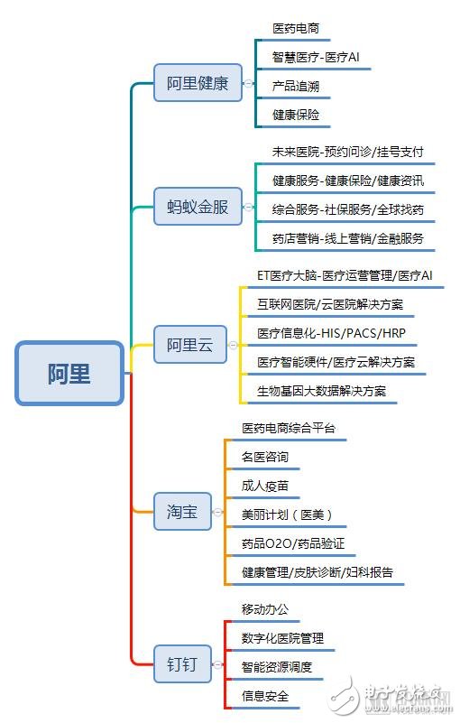 马云“新医疗”旗舰平台已成：意在构建“互联网+医疗健康”业务环
