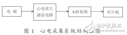AD574在心电采集系统中的应用