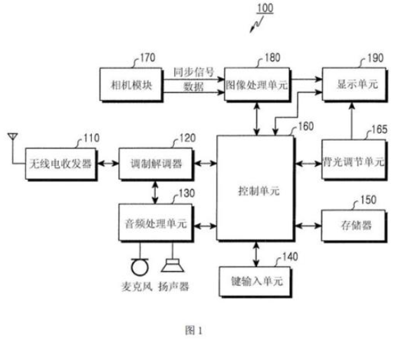 三星已获可控制背光的便携式终端授权