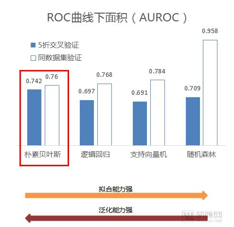 思派利用人工智能破解个性化医疗难题，辅助医生治疗病患