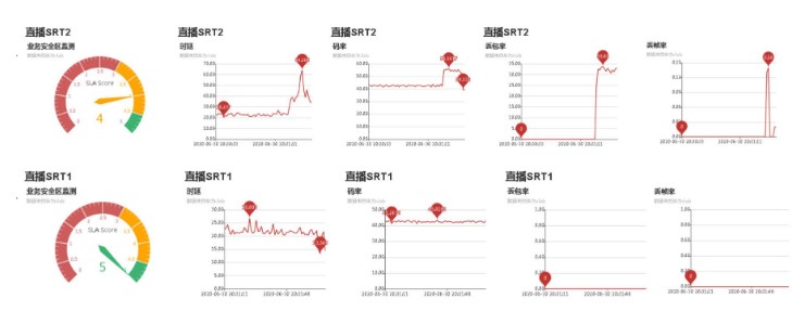 北京联通利用丰富的5G网络资源和能力，积极探索新媒体直播的5G方案
