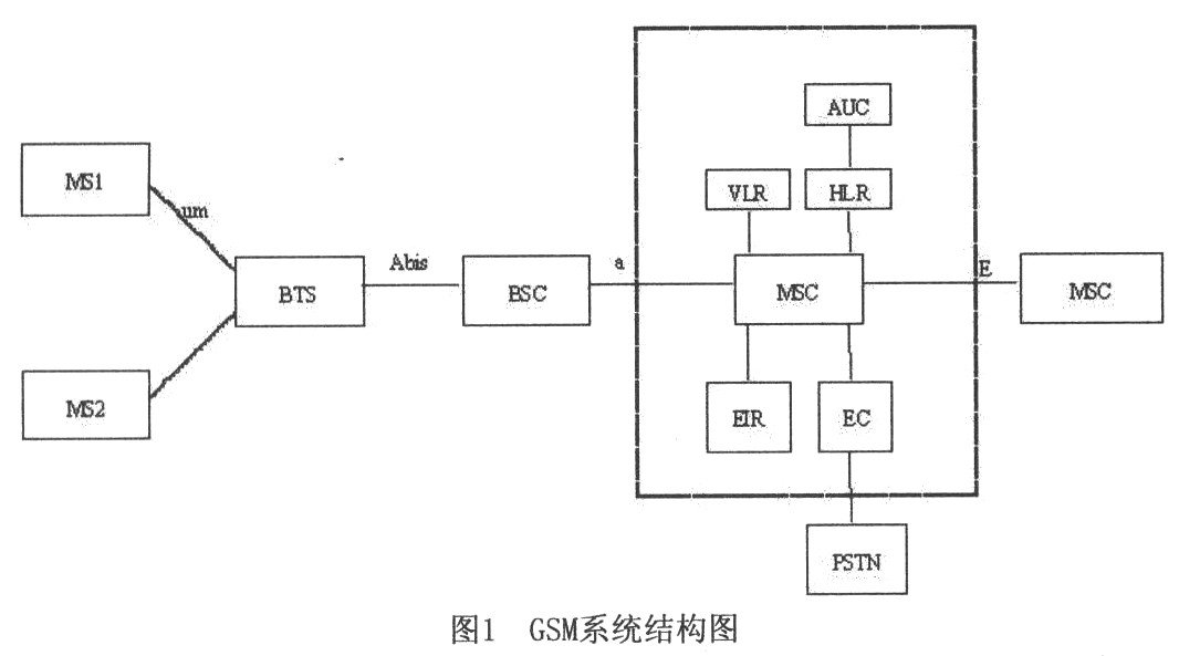 移动通信中串话检测方案的应用设计分析