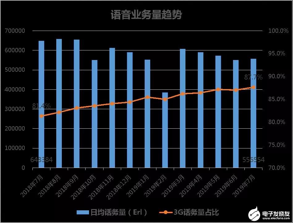 中国联通对面向5G演进的网络频率资源使用进行研究分析