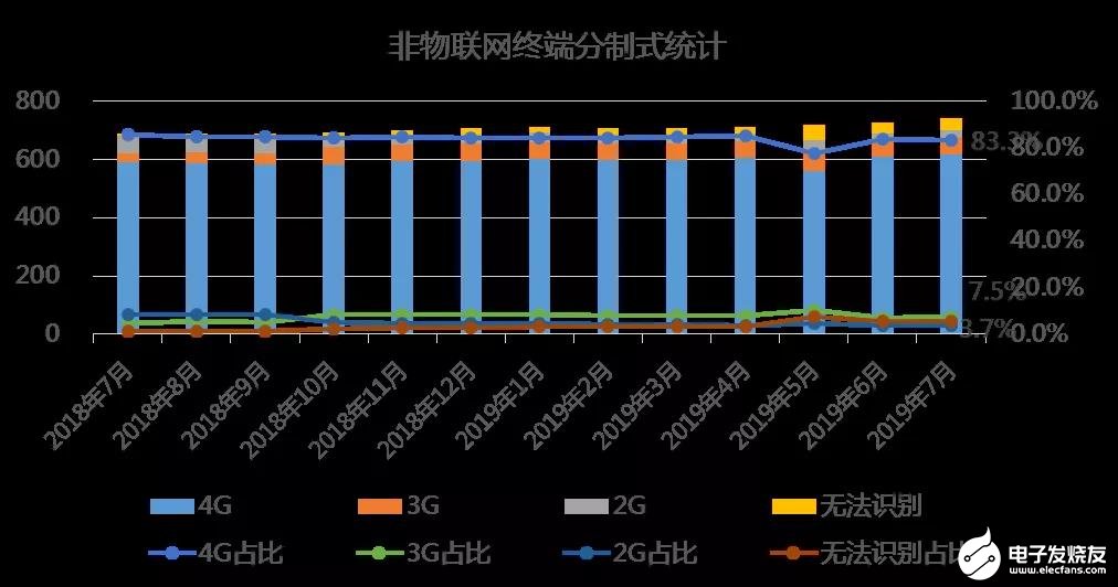 中国联通对面向5G演进的网络频率资源使用进行研究分析