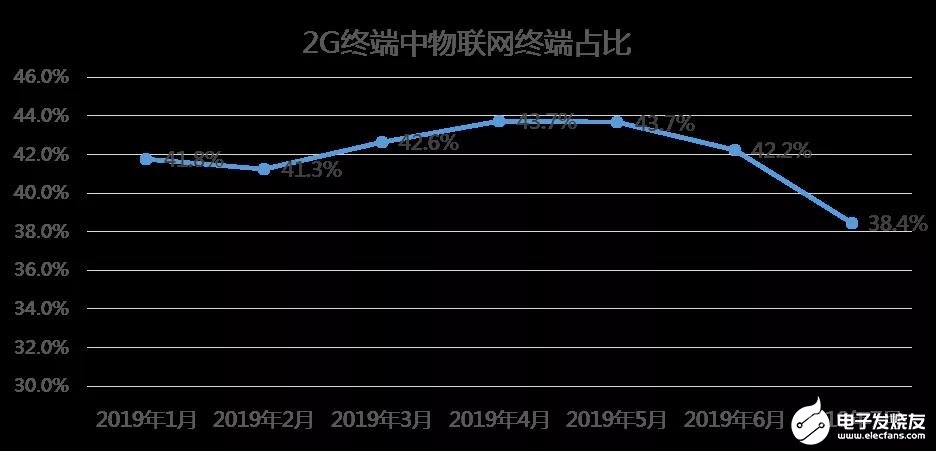 中国联通对面向5G演进的网络频率资源使用进行研究分析