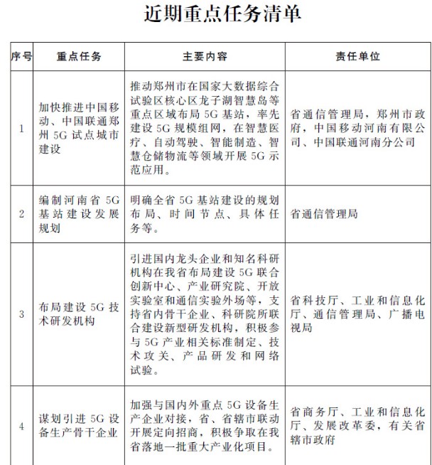 河南省5G产业发展行动方案为5G应用孵化和产业落地提供了良好的机会