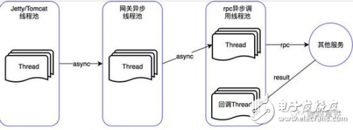 什么是API网关为什么需要API网关