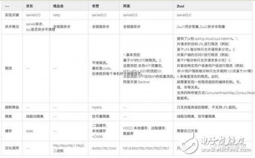 什么是API网关为什么需要API网关
