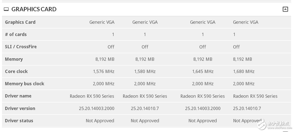 12nm强力助攻:AMD RX 590核心频率可达1680MHz