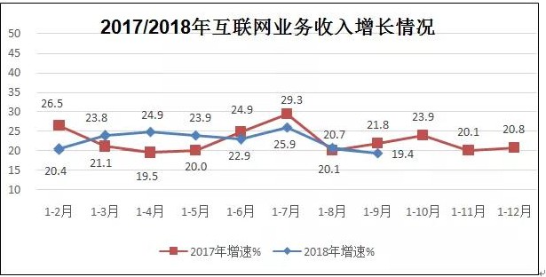 我国互联网企业前三季度总体运行情况报告