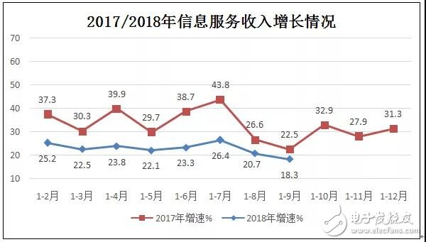 我国互联网企业前三季度总体运行情况报告