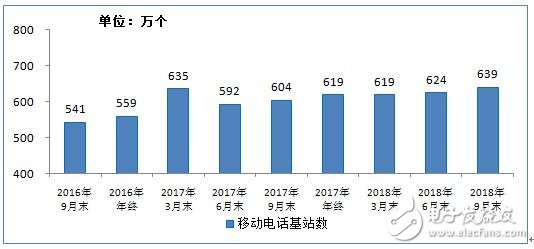 工信部发布9月份通信业经济运行情况,电信业务收入增速持续回落