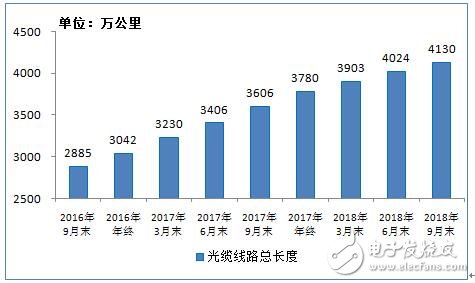 工信部发布9月份通信业经济运行情况,电信业务收入增速持续回落