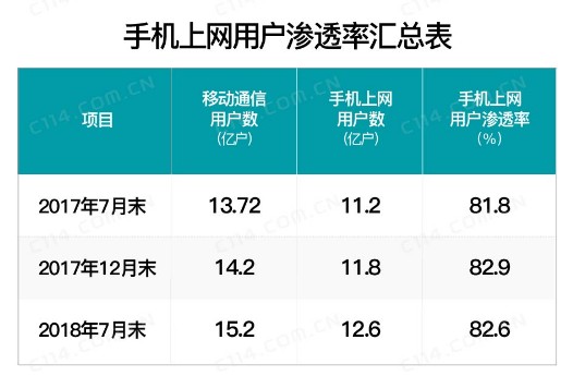 中国移动让中国手机上网用户数快速增长的秘诀是什么？