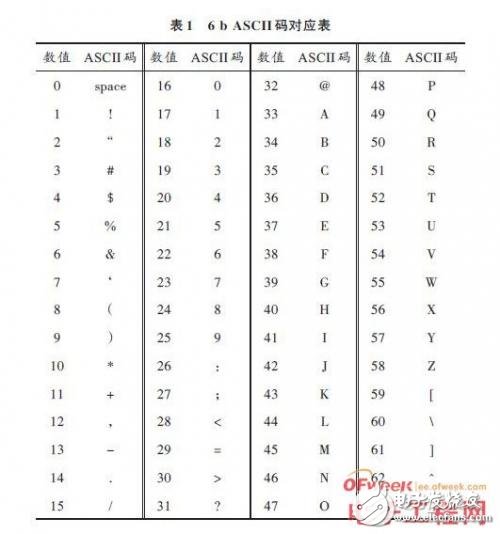基于软件无线电及LabVIEW 设计RFID阅读器